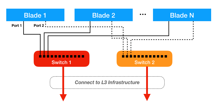 Network Connectivity Diagram