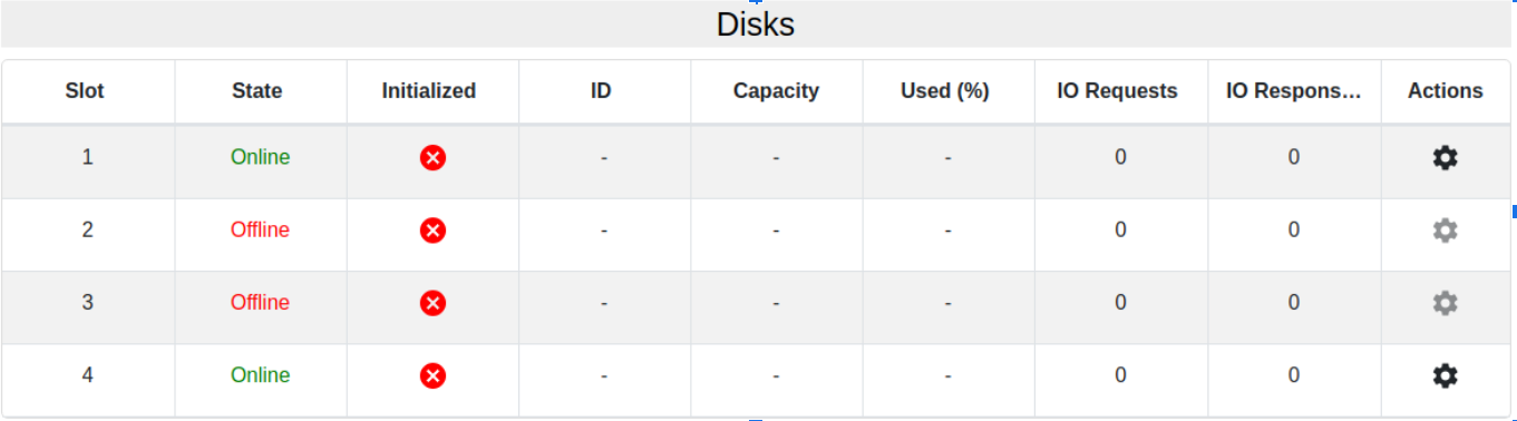 SPM NVMe disks slots