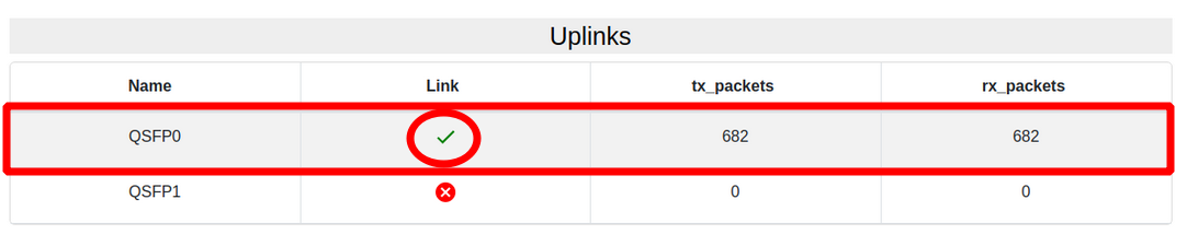SPM uplinks table