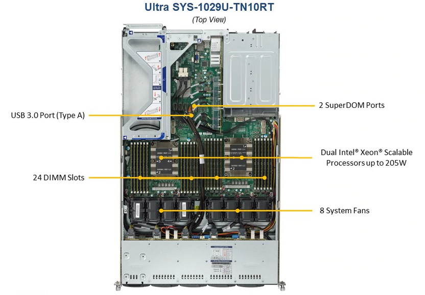  Supermicro top view